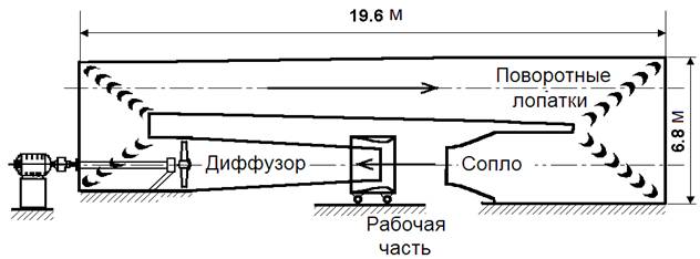 Определить скорость ветра по дыму из трубы