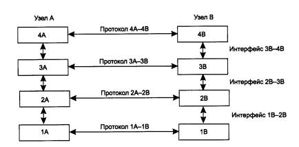 Назначение архитектура и принципы построения информационно вычислительных сетей ивс